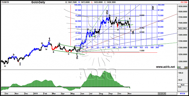 Click to Enlarge

Name: gold daily 107.png
Size: 91 KB