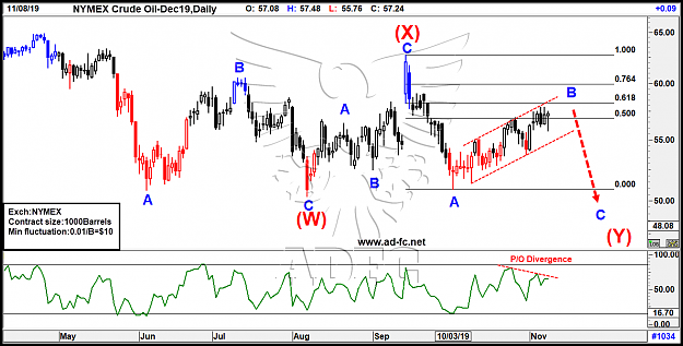 Click to Enlarge

Name: crude oil dec19 daily7.png
Size: 92 KB