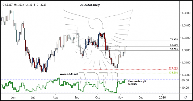 Click to Enlarge

Name: usdcad daily 65.png
Size: 127 KB