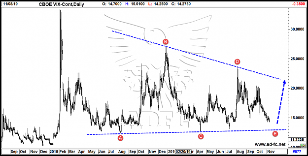 Click to Enlarge

Name: vix cont daily.png
Size: 82 KB