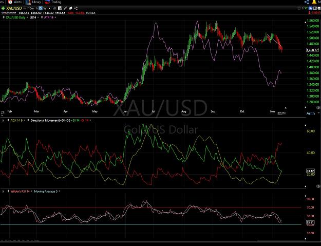 Click to Enlarge

Name: xauusd.jpg
Size: 240 KB