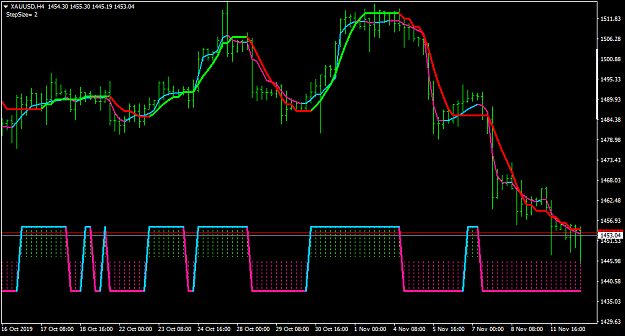 Click to Enlarge

Name: XAUUSDH4.png
Size: 32 KB