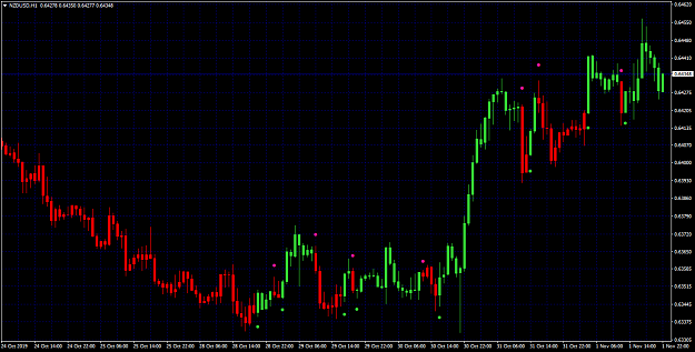 Click to Enlarge

Name: NZDUSDH1.png
Size: 57 KB