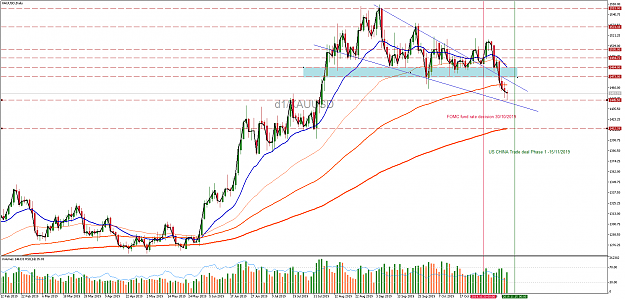 Click to Enlarge

Name: xauusd-d1-international-capital-markets.png
Size: 94 KB