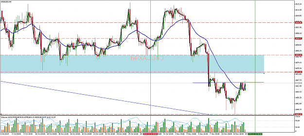 Click to Enlarge

Name: xauusd-h4-international-capital-markets-2.png
Size: 79 KB