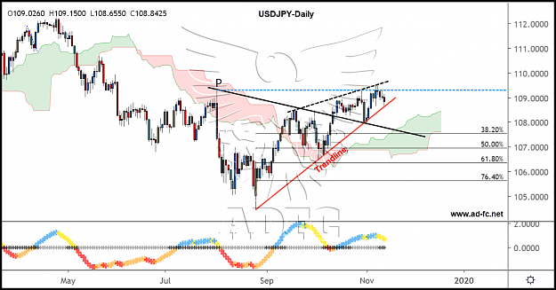 Click to Enlarge

Name: USDJPY DAILY 60.png
Size: 159 KB