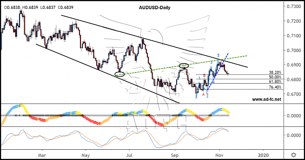Click to Enlarge

Name: audusd daily 90.png
Size: 198 KB