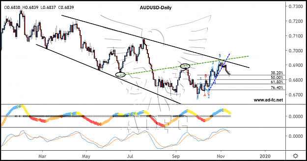 Click to Enlarge

Name: audusd daily 90.png
Size: 198 KB