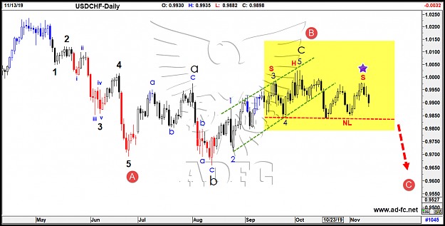 Click to Enlarge

Name: usdchf daily 47.png
Size: 94 KB