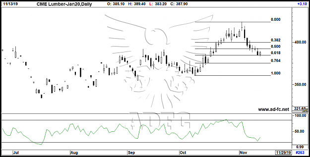 Click to Enlarge

Name: lumber jan daily3.png
Size: 66 KB