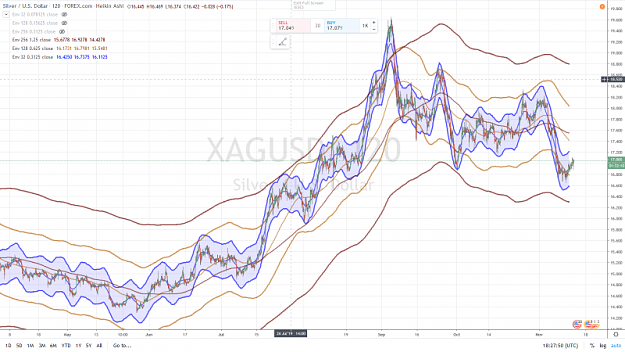 Click to Enlarge

Name: SILVER 120 mn 14  NOVEMBRE 2019.png
Size: 1.0 MB