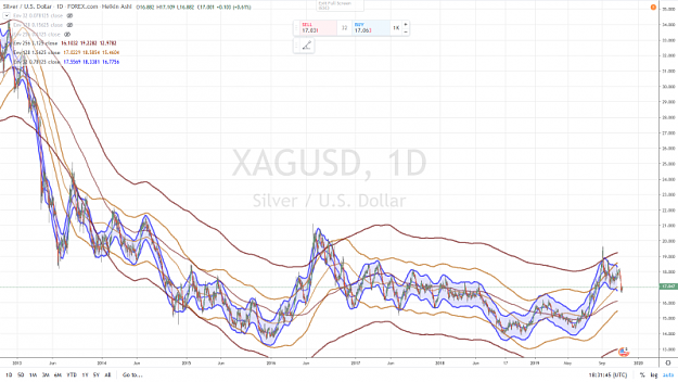 Click to Enlarge

Name: SILVER DAILY 14 NOVEMBRE 2019.png
Size: 1.0 MB