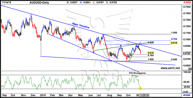 Click to Enlarge

Name: audusd daily 91.png
Size: 95 KB