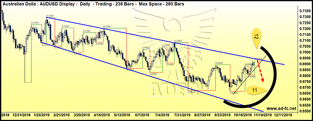 Click to Enlarge

Name: audusd daily 87b.png
Size: 121 KB