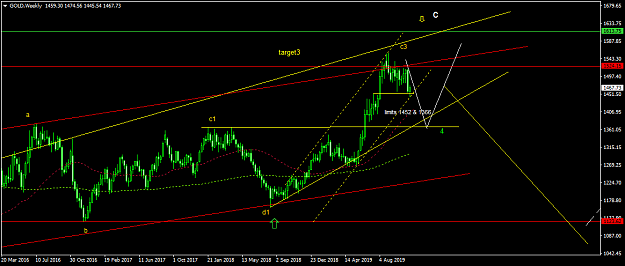 Click to Enlarge

Name: GOLDWeekly.png
Size: 43 KB