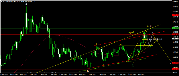 Click to Enlarge

Name: GOLDMonthly.png
Size: 41 KB