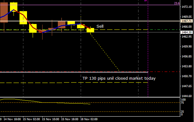 Click to Enlarge

Name: Gold Buster Analyze today.png
Size: 14 KB