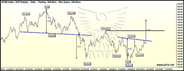 Click to Enlarge

Name: crb index daily 8.png
Size: 85 KB