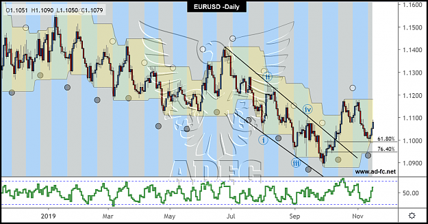 Click to Enlarge

Name: eurusd daily 162.png
Size: 214 KB