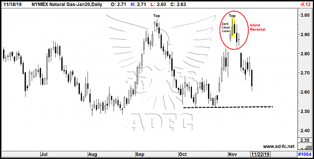 Click to Enlarge

Name: natural gas jan19 daily 4.png
Size: 72 KB