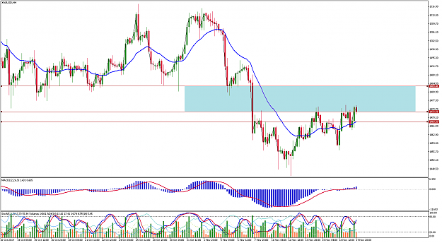 Click to Enlarge

Name: xauusd-h4-international-capital-markets.png
Size: 84 KB