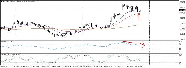 Click to Enlarge

Name: XAUUSDWeekly_LI.jpg
Size: 725 KB