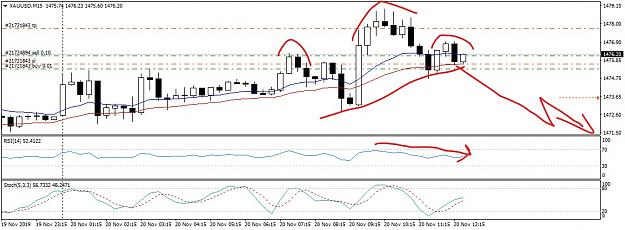 Click to Enlarge

Name: XAUUSDM15HnS_LI.jpg
Size: 775 KB