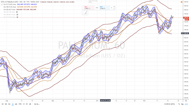 Click to Enlarge

Name: PALLADIUM 3 MONTHS 60 mn 20 NOVEMBRE 2019.png
Size: 1.0 MB