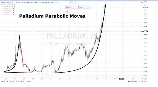 Click to Enlarge

Name: PALLADIUM PARABOLIC MOVES NOVEMBRE 2019.png
Size: 1.2 MB