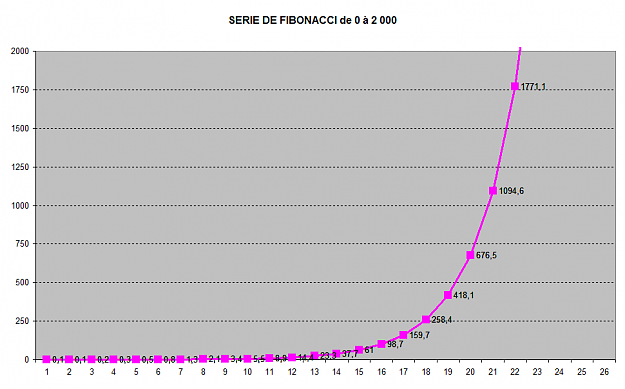 Click to Enlarge

Name: FIBONACCI 0-2000.png
Size: 1.7 MB