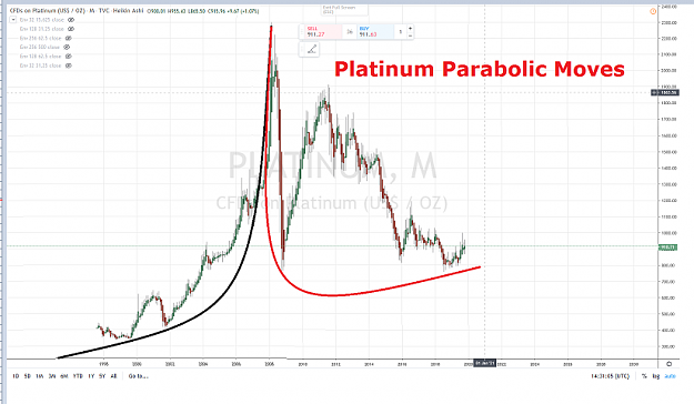 Click to Enlarge

Name: PLATINUM PARABOLIC MOVES NOVEMBRE 2019.png
Size: 1.1 MB