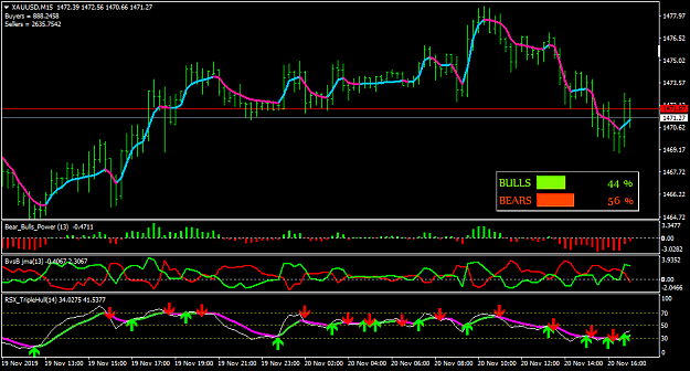 Click to Enlarge

Name: XAUUSDM15.png
Size: 39 KB