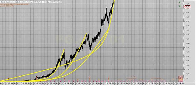 Click to Enlarge

Name: 0-100 PROCTER & GAMBLE PARABOLE.jpg
Size: 235 KB