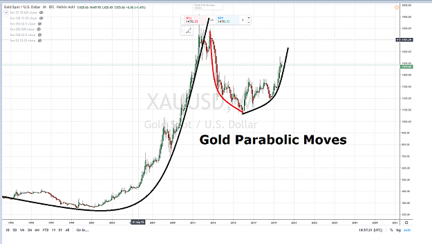 Click to Enlarge

Name: GOLD PARABOLIC MOVES NOVEMBRE 2019.png
Size: 1.1 MB