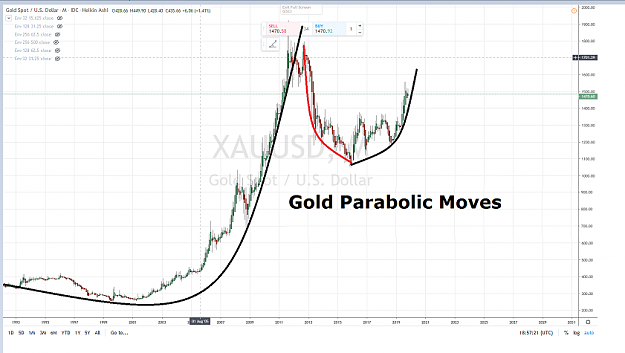Click to Enlarge

Name: GOLD PARABOLIC MOVES NOVEMBRE 2019.png
Size: 1.1 MB