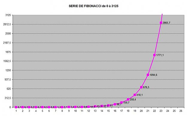 Click to Enlarge

Name: FIBONACCI 0-3125.jpg
Size: 70 KB