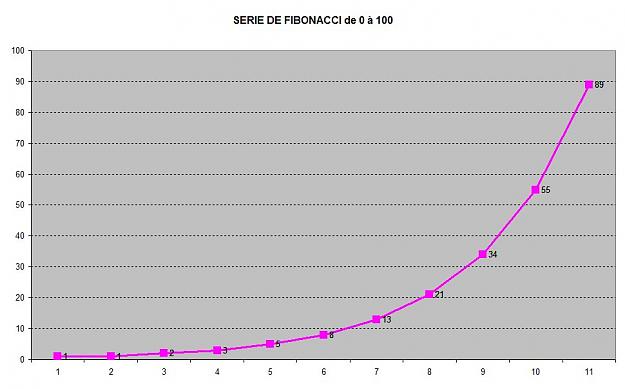 Click to Enlarge

Name: FIBONACCI 0-100.jpg
Size: 54 KB