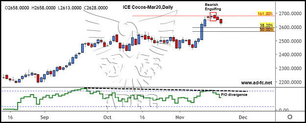 Click to Enlarge

Name: cocoa mar20 daily3.png
Size: 99 KB