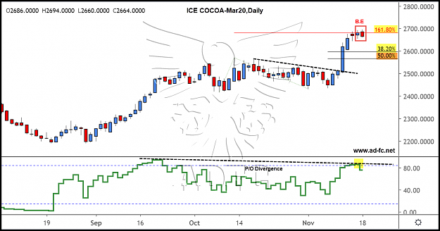Click to Enlarge

Name: cocoa mar20 daily.png
Size: 118 KB