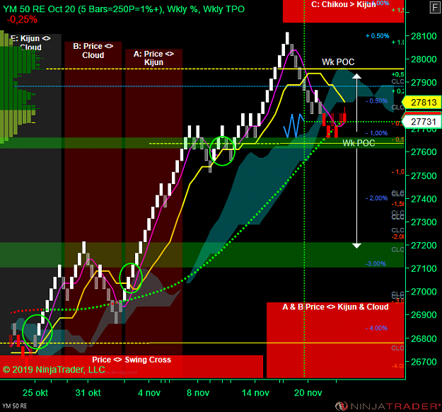 Click to Enlarge

Name: DOW Wk RE.png
Size: 73 KB