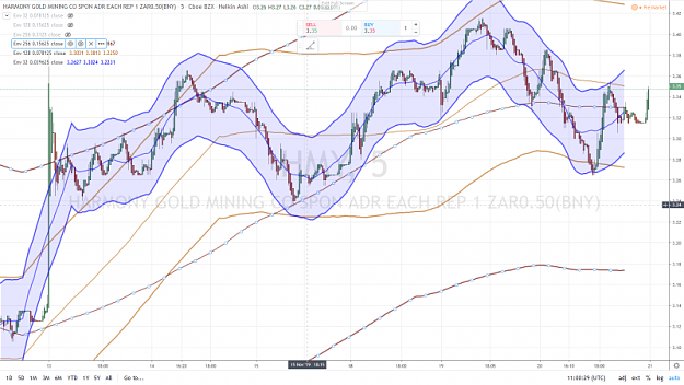 Click to Enlarge

Name: HARMONY GOLD 5 mn 21 NOVEMBRE 2019.png
Size: 1.0 MB