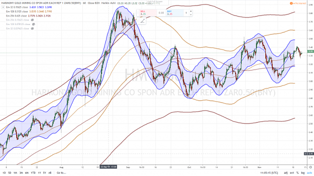 Click to Enlarge

Name: HARMONY GOLD 60 mn 21 NOVEMBRE 2019.png
Size: 1.0 MB