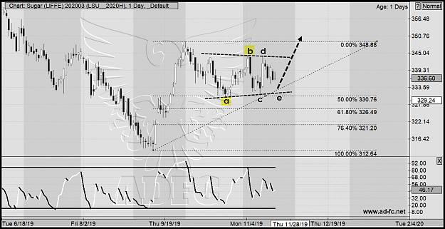 Click to Enlarge

Name: sugar liffe mar20 daily.png
Size: 134 KB