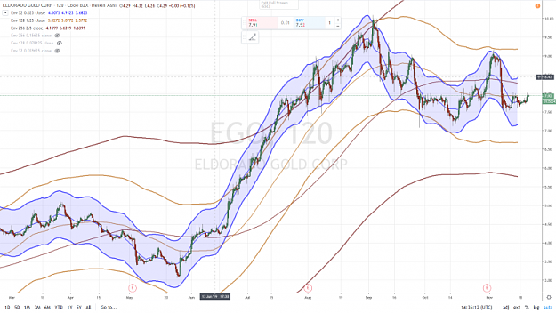 Click to Enlarge

Name: ELDORADO GOLD 120 mn 21 NOVEMBRE 2019.png
Size: 1.0 MB