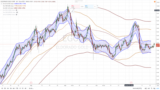 Click to Enlarge

Name: ELDORADO GOLD 60 mn 21 NOVEMBRE 2019.png
Size: 1.0 MB