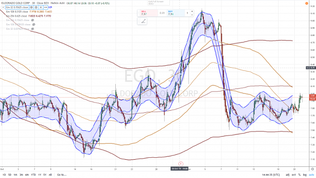 Click to Enlarge

Name: ELDORADO GOLD 30 mn 21 NOVEMBRE 2019.png
Size: 1.0 MB