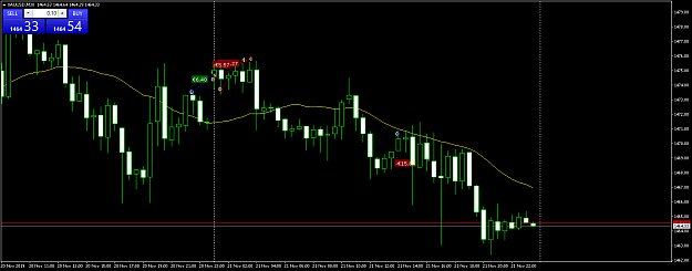 Click to Enlarge

Name: xauusd-m30-roboforex-ltd.png
Size: 46 KB