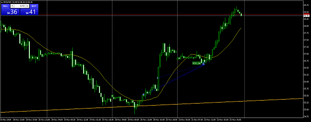 Click to Enlarge

Name: wti-m30-roboforex-ltd.png
Size: 43 KB