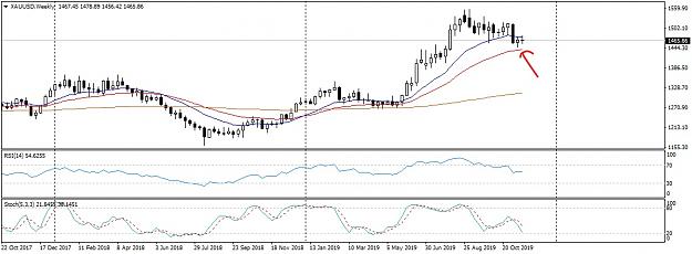 Click to Enlarge

Name: XAUUSDWeekly_LI.jpg
Size: 724 KB