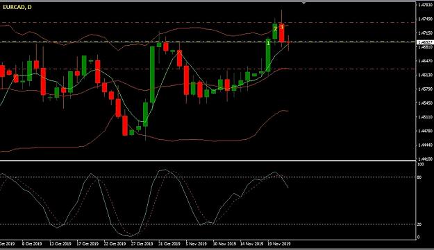 Click to Enlarge

Name: EURCAD.jpg
Size: 118 KB